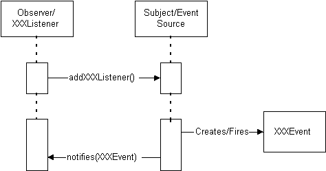 event_handling