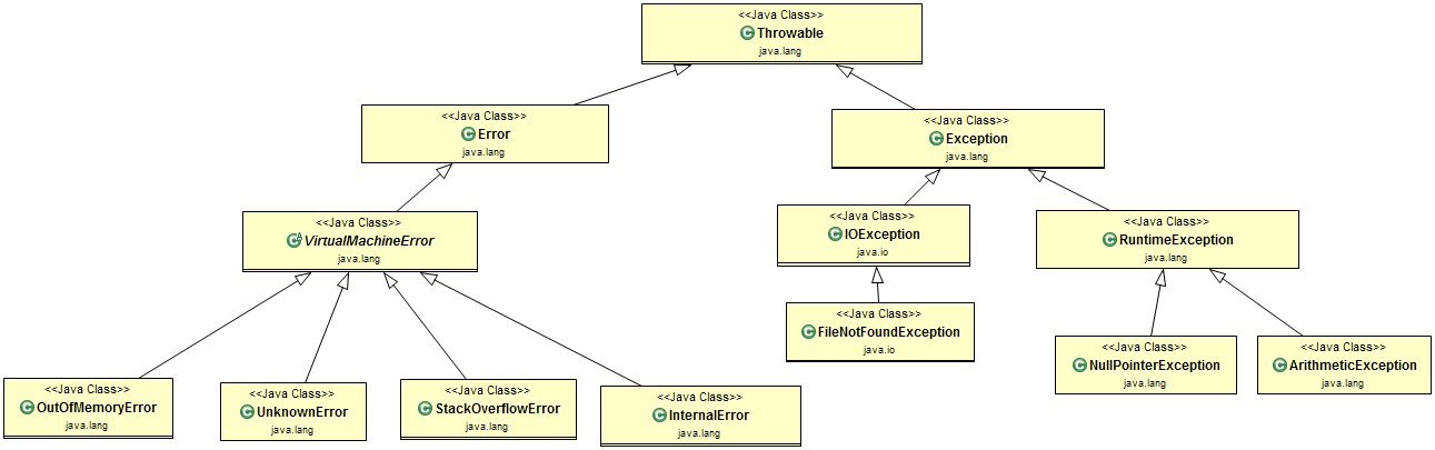 exception-handling