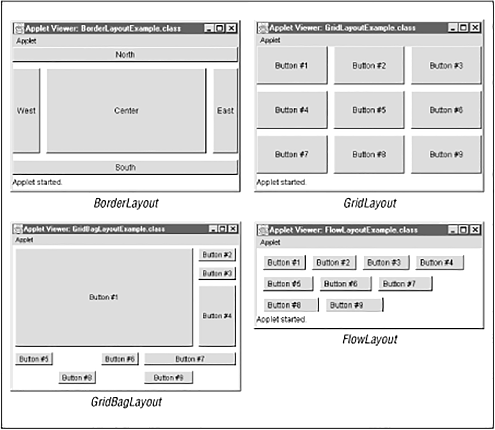 layout-managers