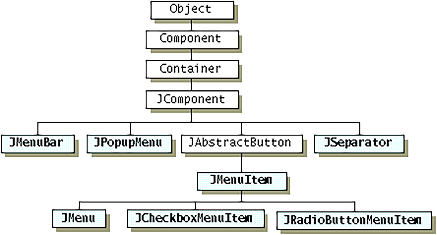 menu-components